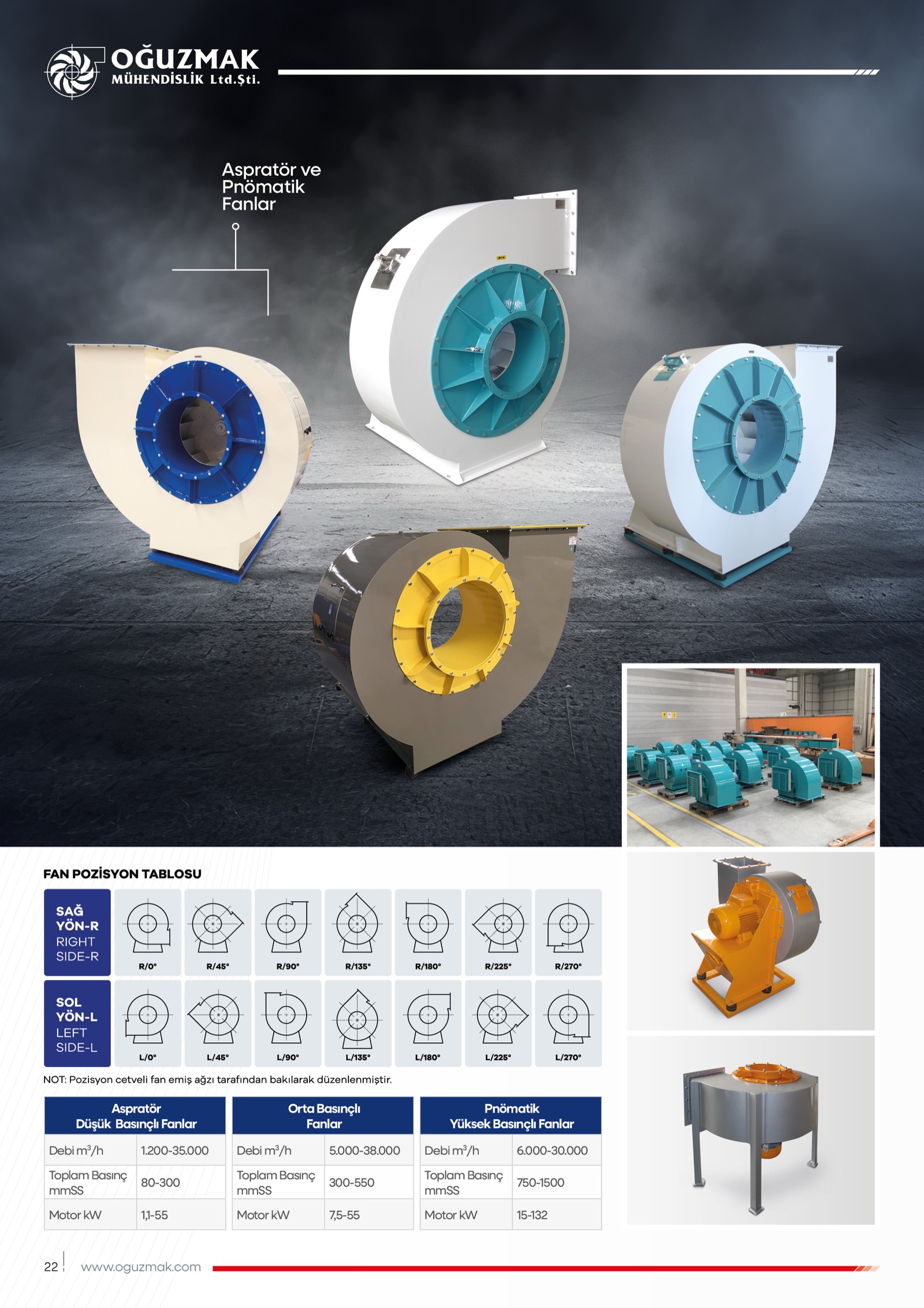 Aspiratör ve Pnömatik Fanlar